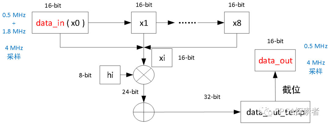 图像低通滤波反卷积 python_matlab 滤波器设计 coe_02