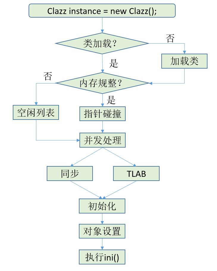 native抓java堆栈_Java