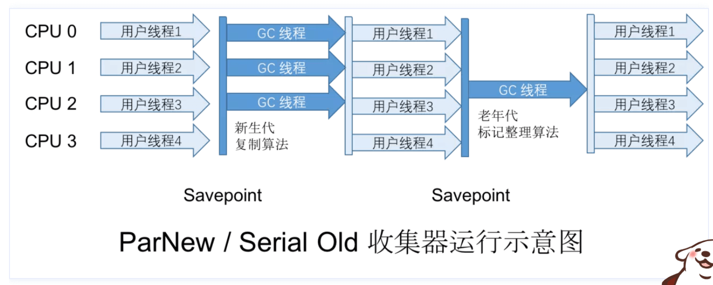 native抓java堆栈_老年代_02