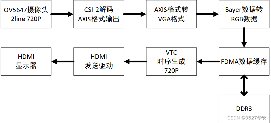 vesa标准分辨率_vesa标准分辨率_02