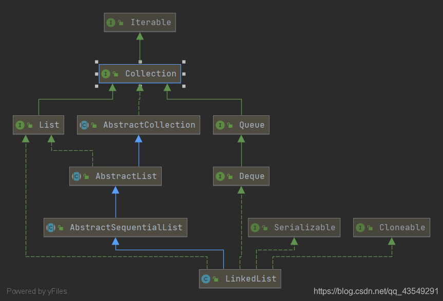 java 集合按索引转map_数组_07