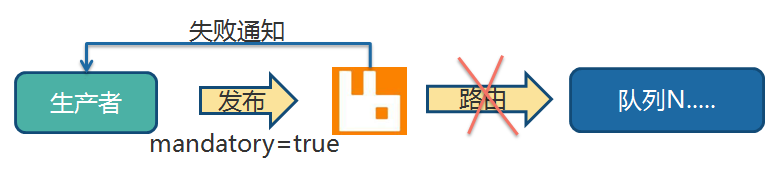 emqx 未消费消息持久化_应用程序