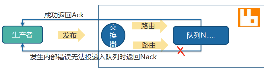 emqx 未消费消息持久化_发送消息_03