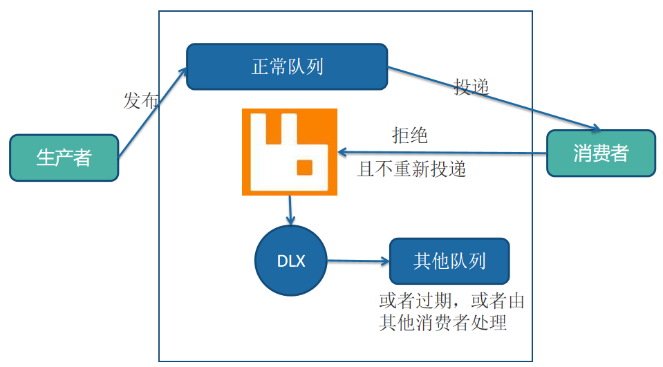 emqx 未消费消息持久化_System_05