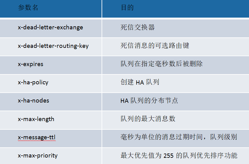 emqx 未消费消息持久化_System_11