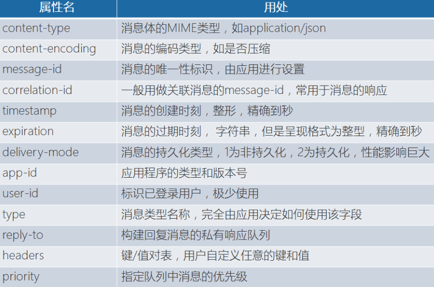 emqx 未消费消息持久化_System_12