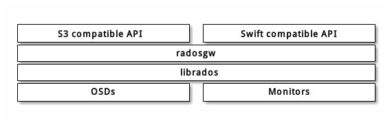 conda添加镜像源 linux_运维_10