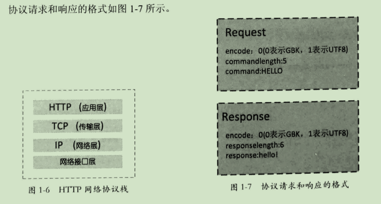 telemetry协议栈_telemetry协议栈