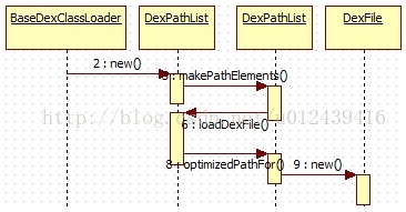 android jjava在哪里配置_classloader