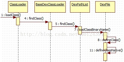 android jjava在哪里配置_classloader_02