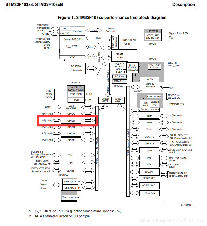 ESP32蜂鸣器电路_引脚_13