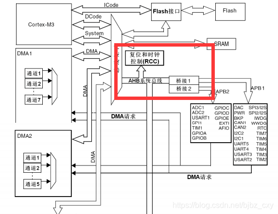 ESP32蜂鸣器电路_引脚_14