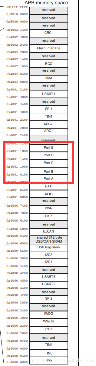 ESP32蜂鸣器电路_引脚_15