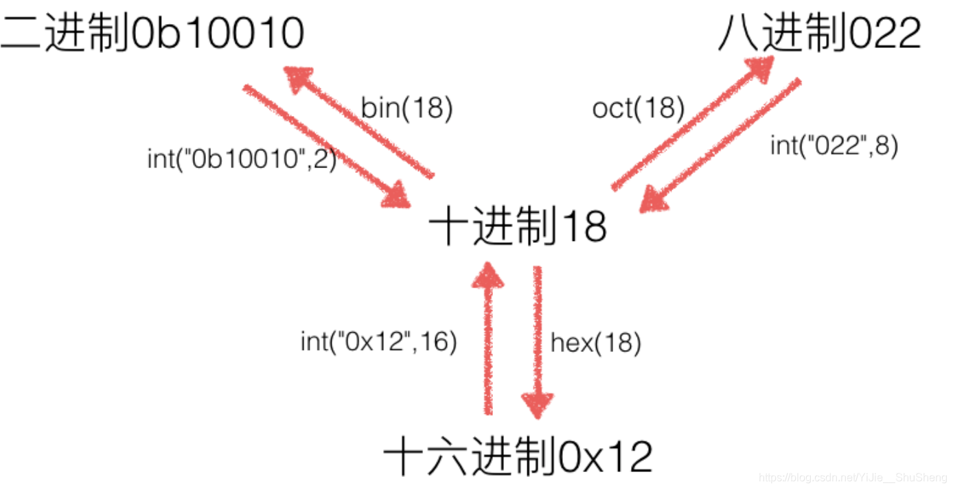 python int只取前几位_python进制_02