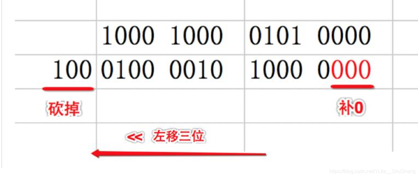 python int只取前几位_python进制_03