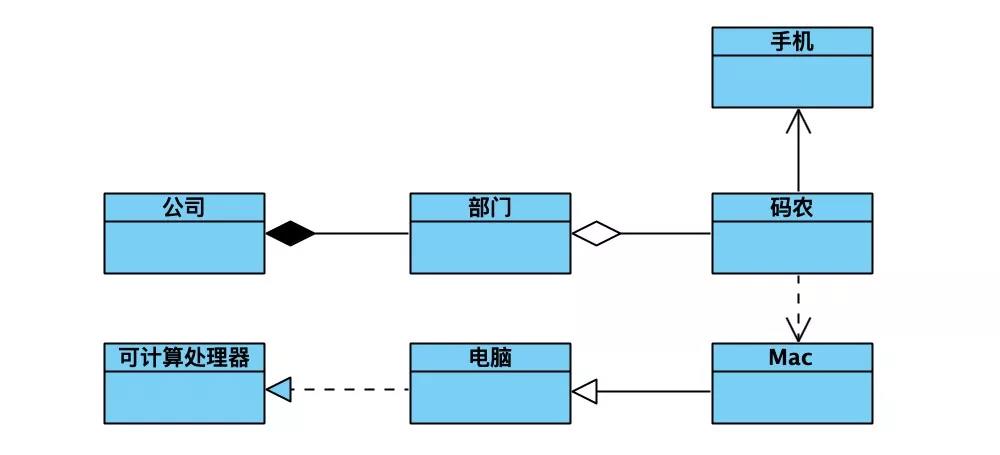 processon如何画弧线_processon如何画弧线