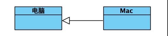 processon如何画弧线_码农_02