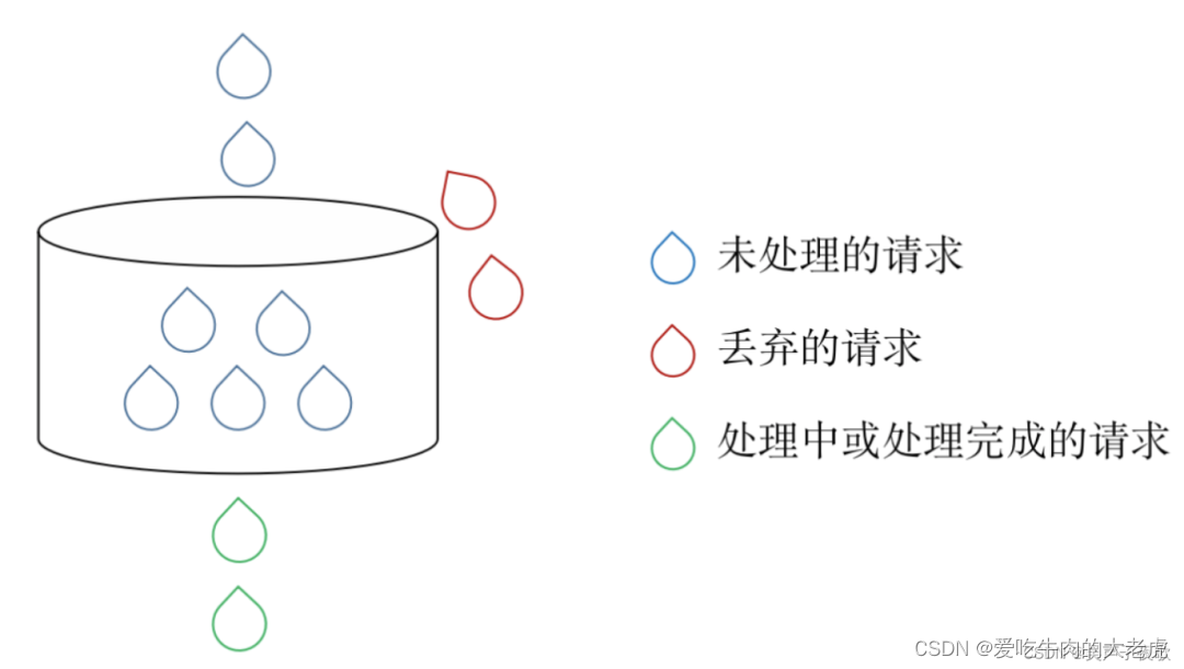 nginx可以拦截上传文件后缀吗_nginx