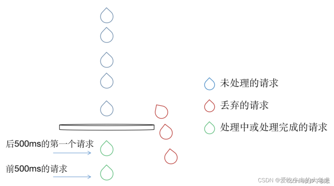 nginx可以拦截上传文件后缀吗_nginx_02