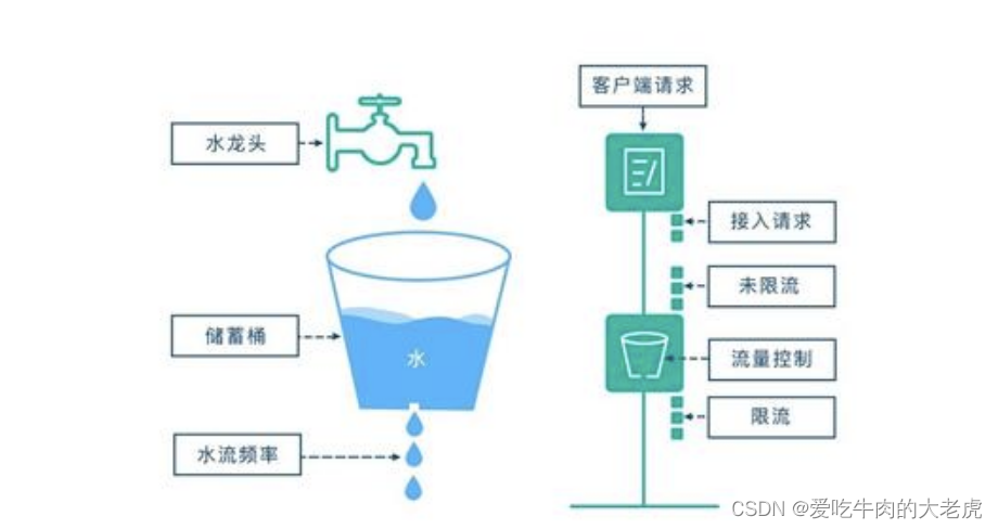 nginx可以拦截上传文件后缀吗_nginx可以拦截上传文件后缀吗_03