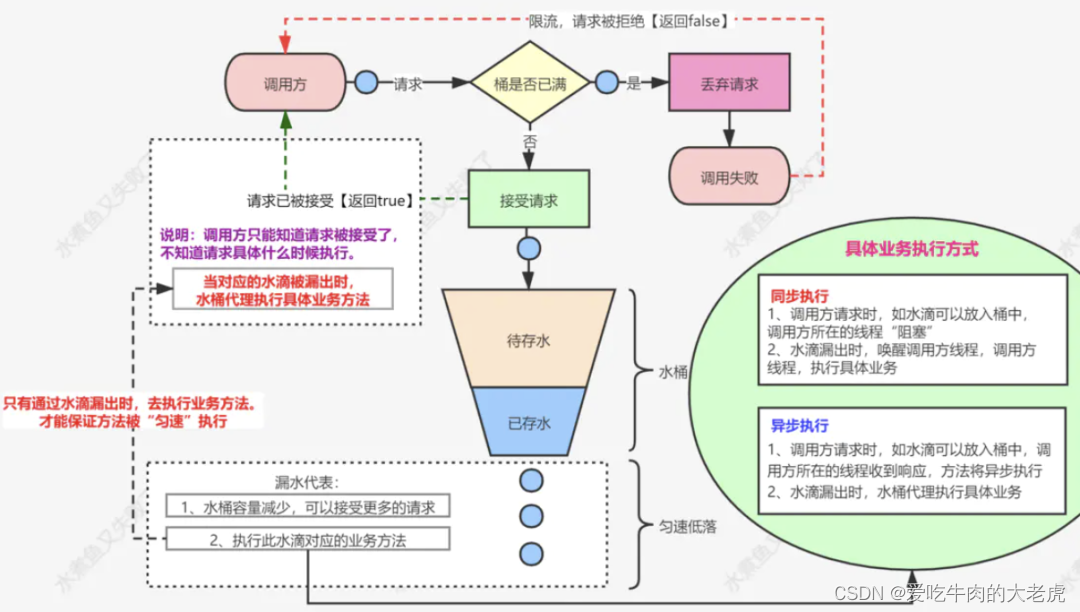 nginx可以拦截上传文件后缀吗_服务器_04