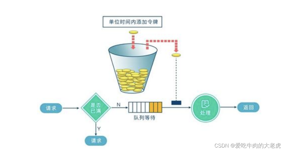 nginx可以拦截上传文件后缀吗_nginx_05