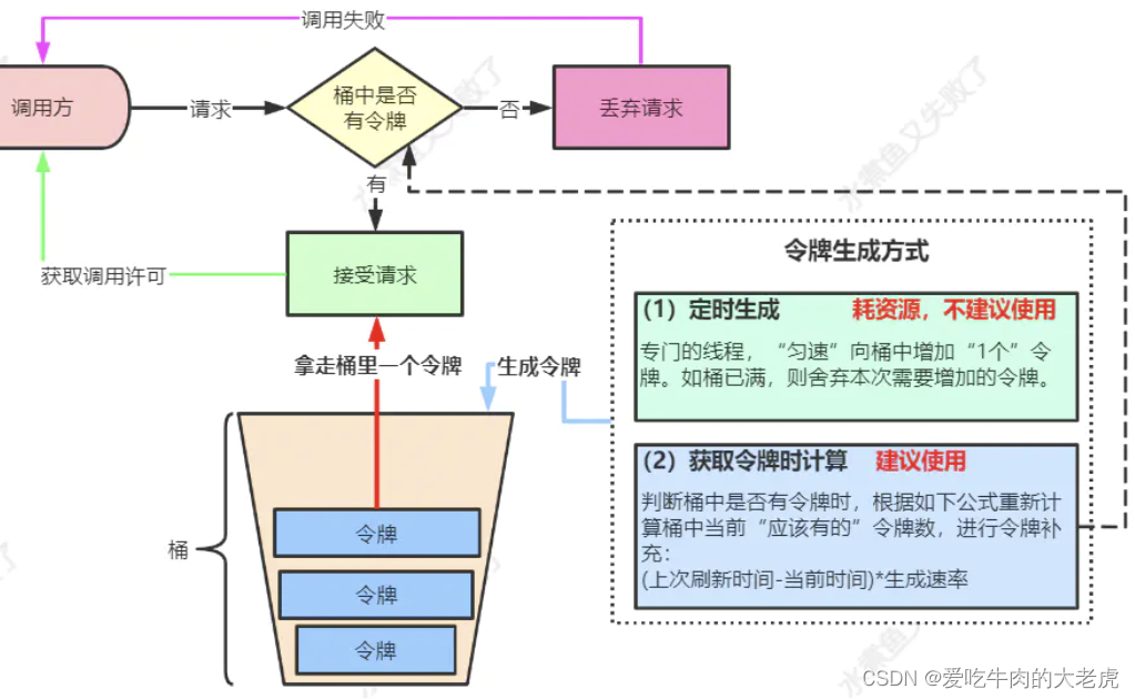 nginx可以拦截上传文件后缀吗_Nginx_06