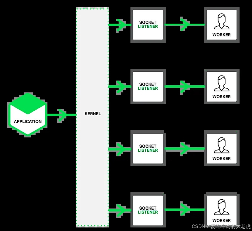 nginx可以拦截上传文件后缀吗_nginx可以拦截上传文件后缀吗_10