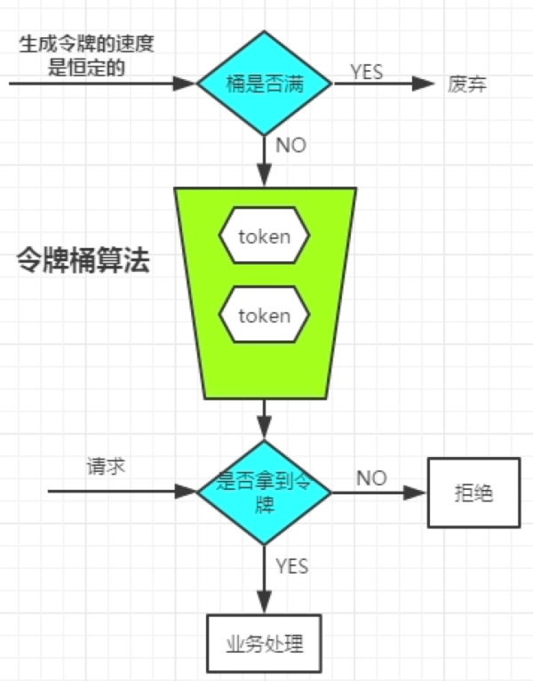 mysql高并发写入方案_mysql 高并发处理_02