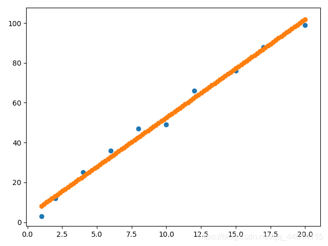 matlab线性回归拟合_机器学习_07