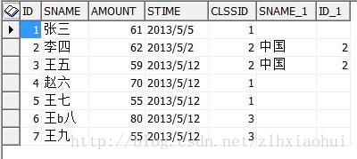 postgre 将查询结果横转纵_SQL