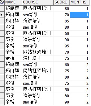 postgre 将查询结果横转纵_SQL_03