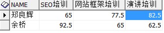 postgre 将查询结果横转纵_SQL_04