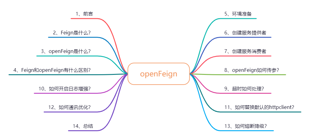 openfeign怎么修改负载均衡策略_java