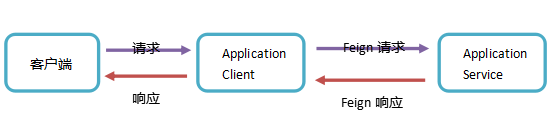 openfeign怎么修改负载均衡策略_java_13