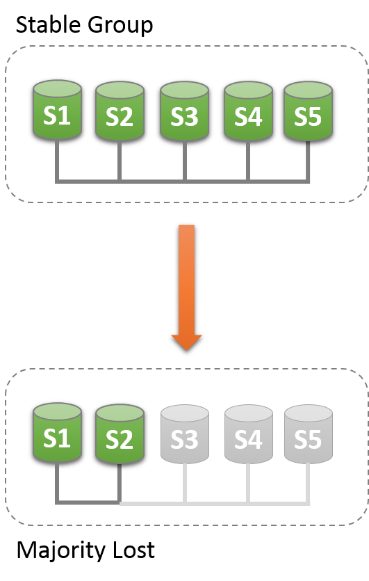 mysql 支持ipv4_网络_03