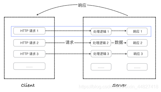 flask python 前端_python