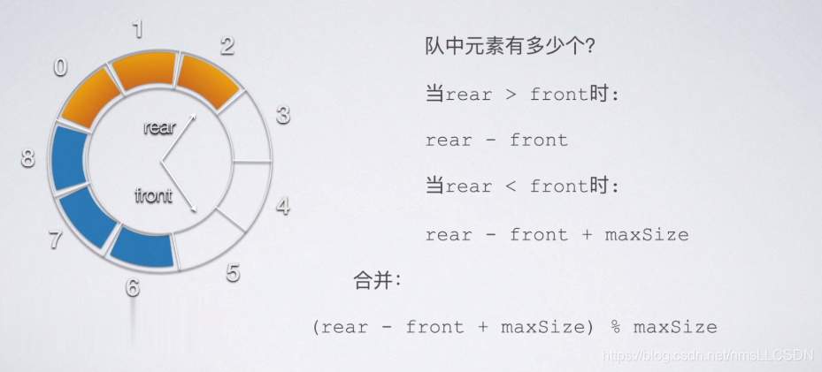 java8循环数组_算法_02