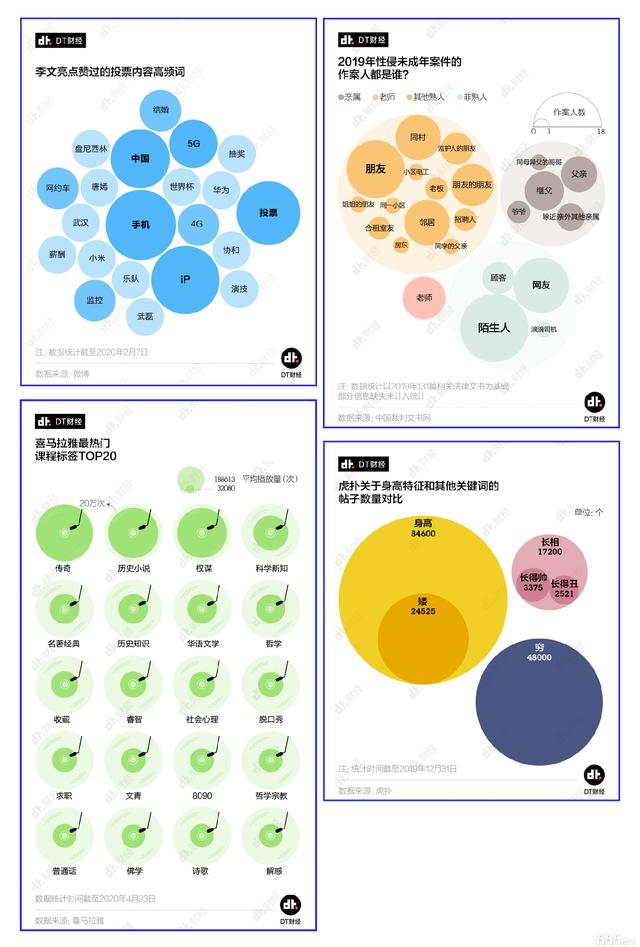 echars 树状图 leaves formatter_数据_06