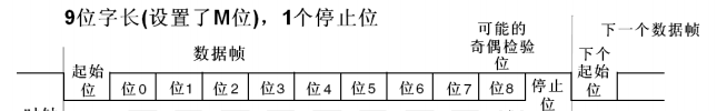 cunemx stm32串口接收_stm32