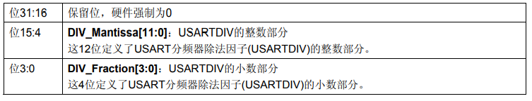 cunemx stm32串口接收_cunemx stm32串口接收_04