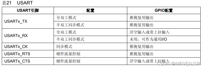 cunemx stm32串口接收_物联网_06