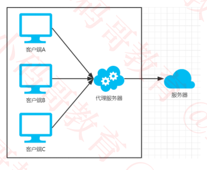 charles抓包怎么看json格式_charles抓包怎么看json格式_02