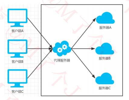 charles抓包怎么看json格式_http_03