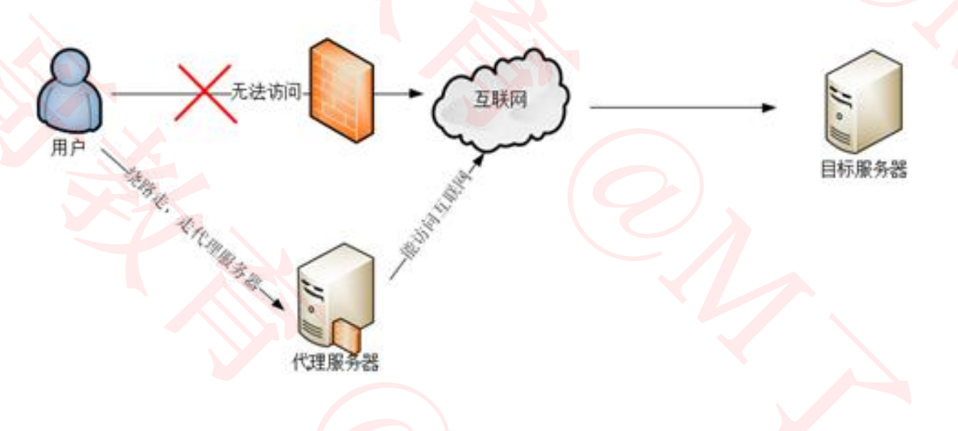 charles抓包怎么看json格式_charles抓包怎么看json格式_04