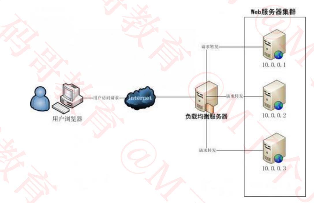 charles抓包怎么看json格式_charles抓包怎么看json格式_06