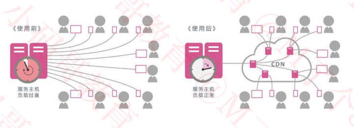 charles抓包怎么看json格式_IP_10