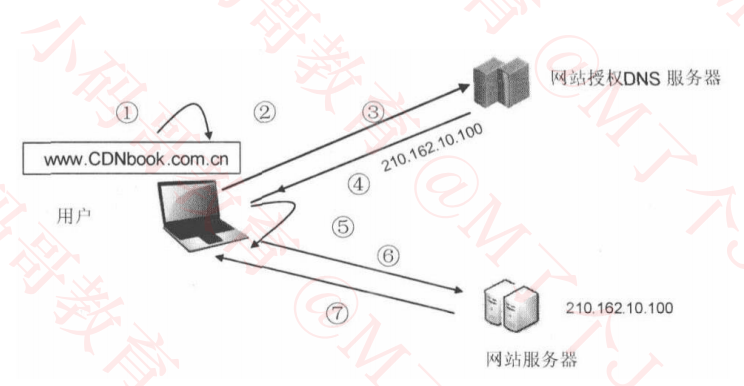 charles抓包怎么看json格式_web安全_11