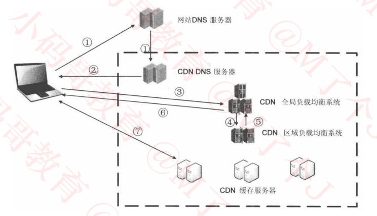 charles抓包怎么看json格式_IP_12