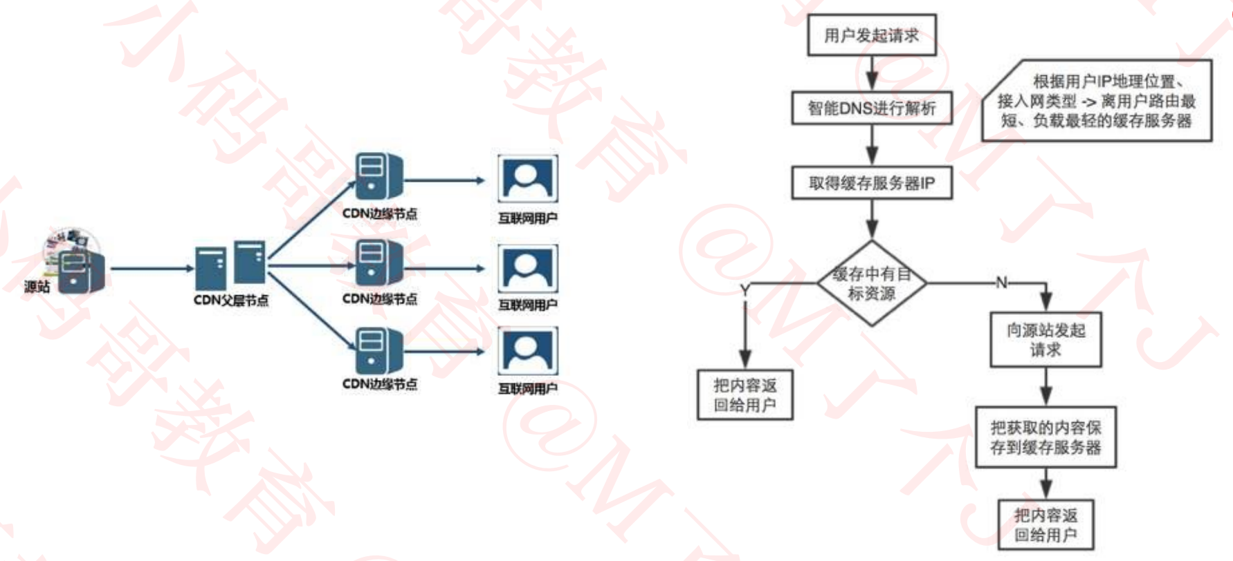 charles抓包怎么看json格式_web安全_13